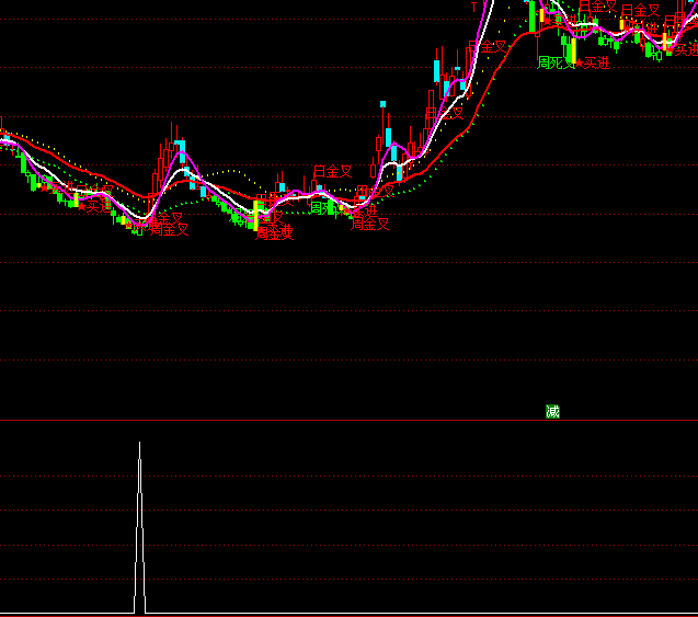 ͨ���Ŷ̾�ѡ�����ָ�깫ʽ