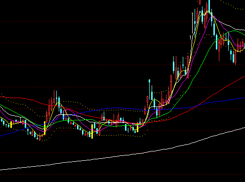 ͨ���Ź����+�������Ƴֹ���ͼָ�깫ʽ