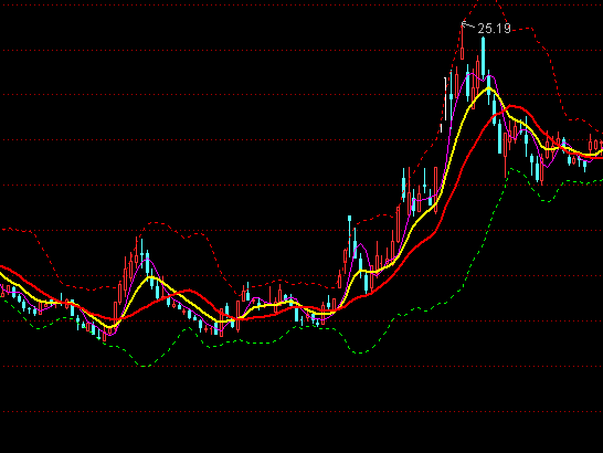 ͨ���Ź��������ͼ����ָ�깫ʽ