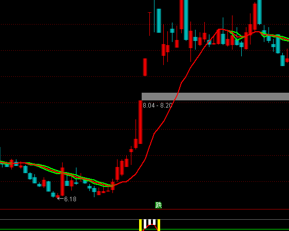 ͨ�����ǲ�һ�߶�Ǭ����ͼ�ֹ�ָ�깫ʽ