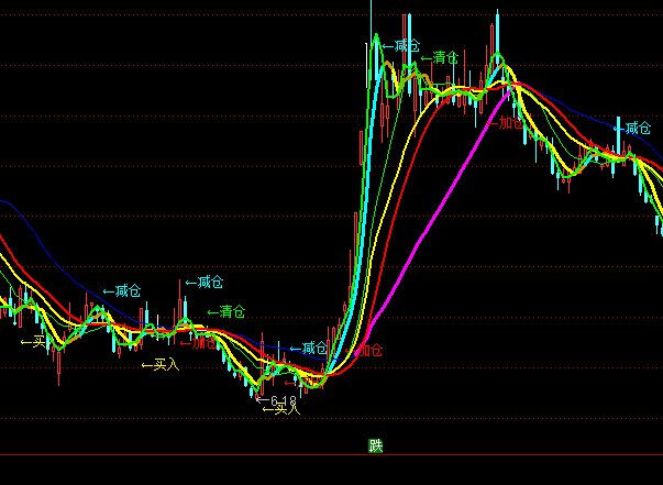 ͨǿƾѻӲͼʾָ깫ʽ