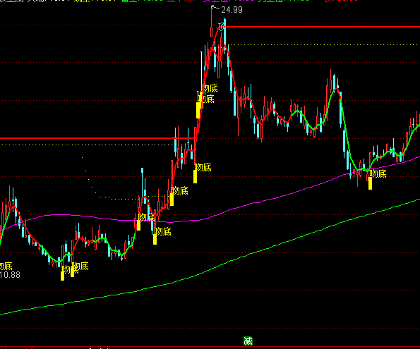 ͨ����Ѱ����ͼָ�깫ʽ