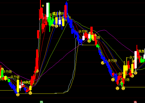 ͨſղϴ̼ͼʾָ깫ʽ