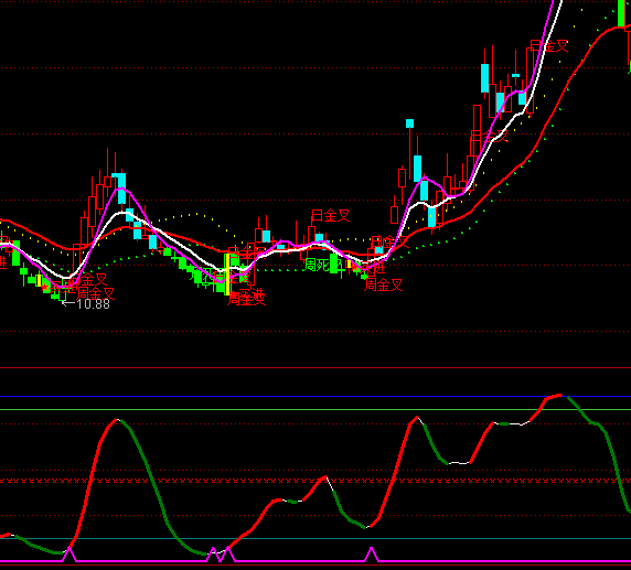 ͨ���ź��ƶ˲������ָ�깫ʽ