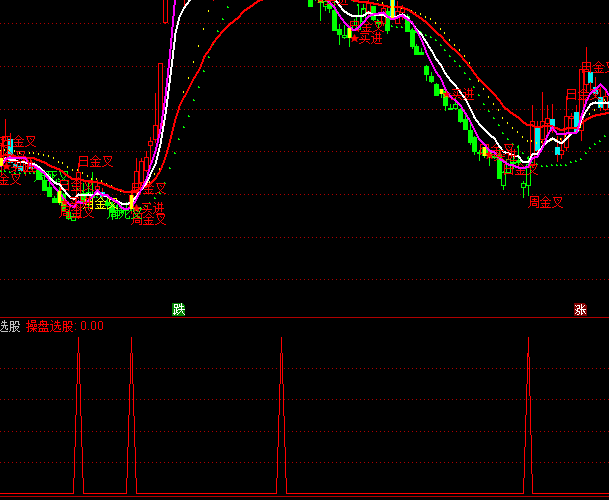 ͨ�������Ʋ���ѡ��ָ�깫ʽ