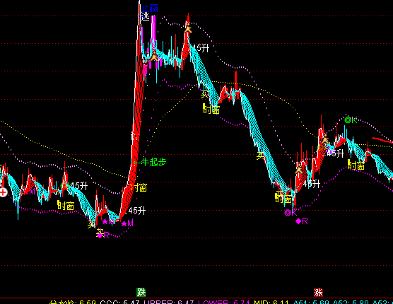 ͨ���Ų���������ϼ��ͼָ�깫ʽ