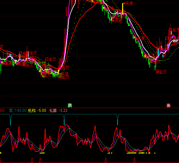 ͨ�����ƶ˽�������ָ�깫ʽ