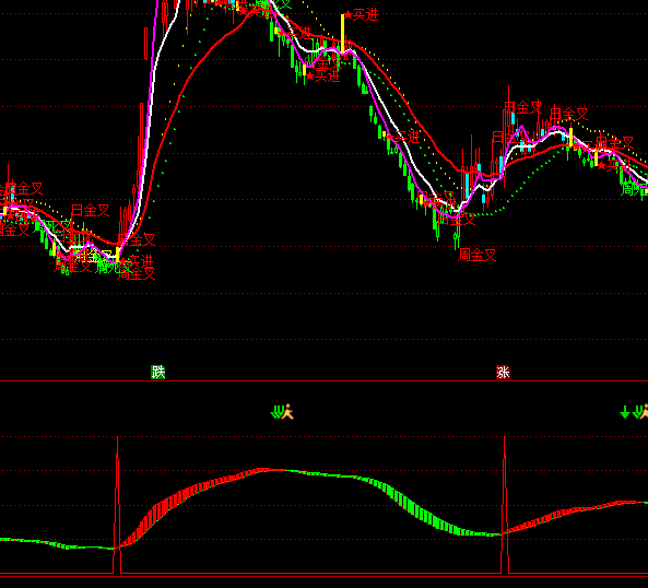 ͨ���������������ֹ�ָ�깫ʽ