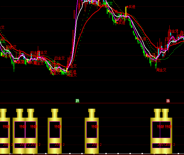 ͨ���Ŵ�ҳ������ָ�깫ʽ