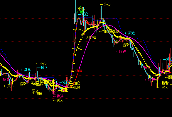 ͨ����������ͼ������ʾָ�깫ʽ