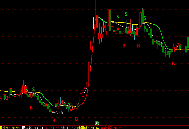 ͨ�����������ͼBS����ָ�깫ʽ