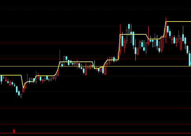 ͨ����ͻ��˲����������ͼָ�깫ʽ