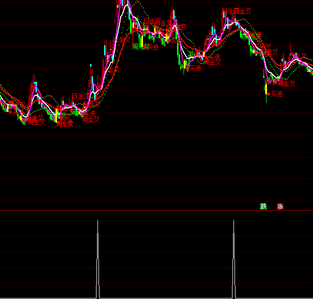 ͨ���Ž׶����������ѡ�����ָ�깫ʽ