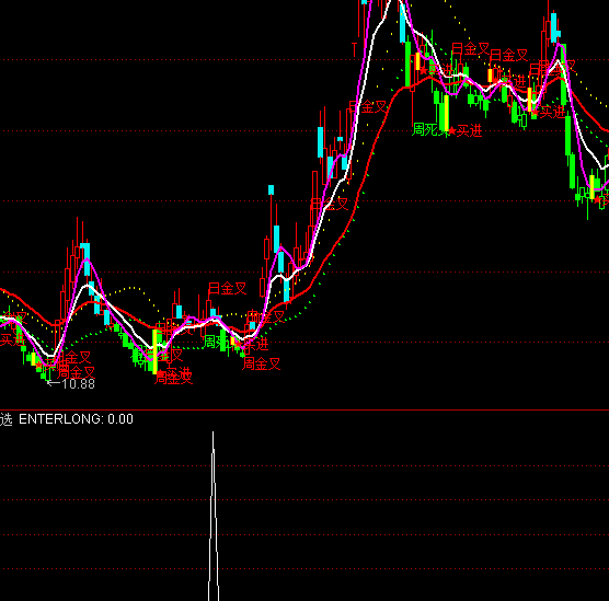 ͨ��������������ѡ�����ָ�깫ʽ