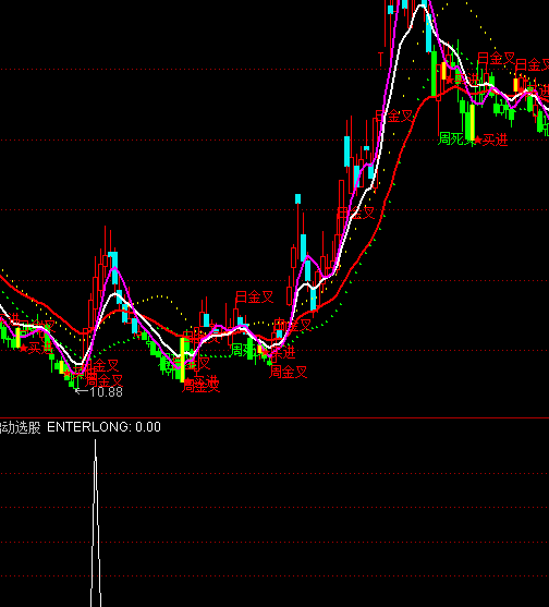 ͨ������������ѡ�����ָ�깫ʽ