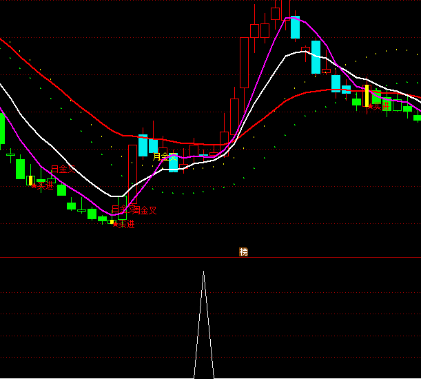 ͨ������������ѡ�����ָ�깫ʽ