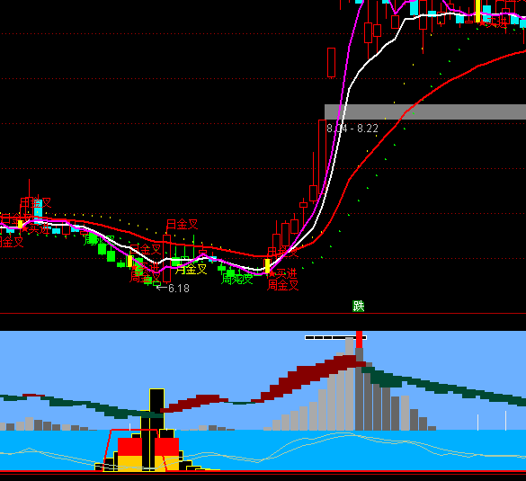 ͨ����˫��˫�ɲ�������ָ�깫ʽ