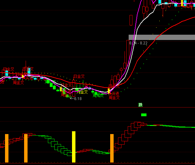 ͨ���ż��������ָ�깫ʽ