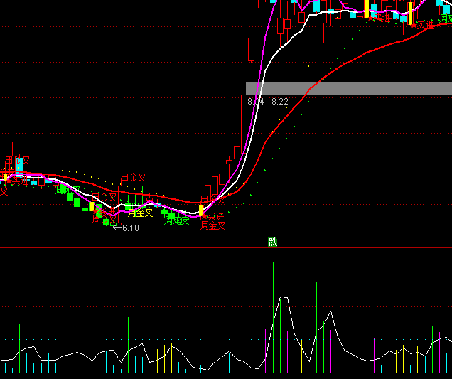 ͨ��������������ָ�깫ʽ