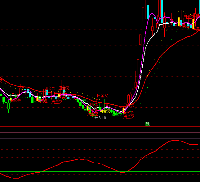 ͨ���ź�ɫţ����ָ�깫ʽ