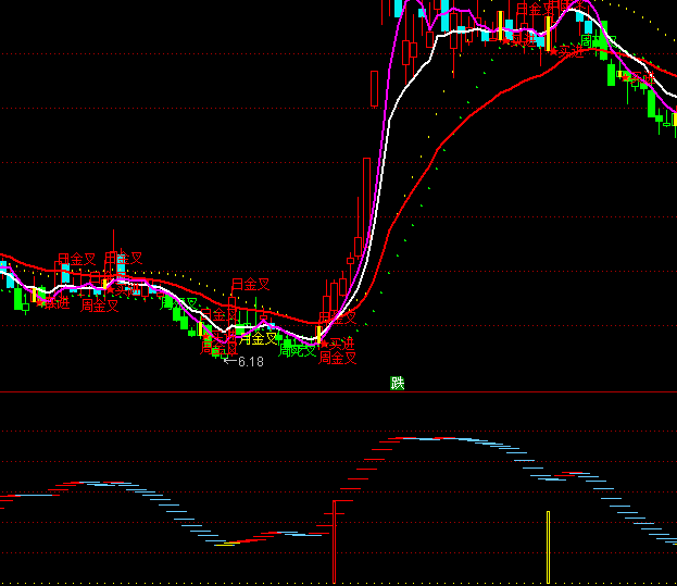 ͨ����ͻ�ƺ������ָ�깫ʽ