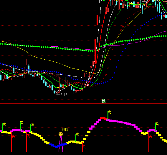 ͨ���Ų����߳���ָ�깫ʽ