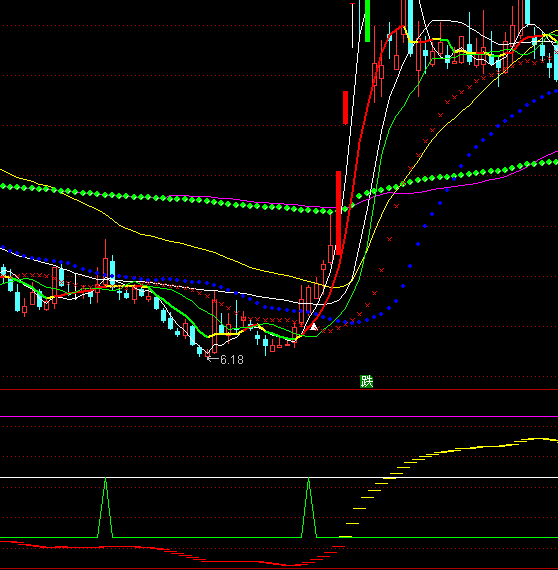 ͨ������ӹ��������ָ�깫ʽ