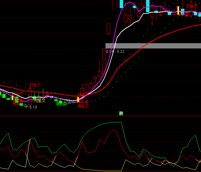 ͨ���ŷ���DMIָ�깫ʽ