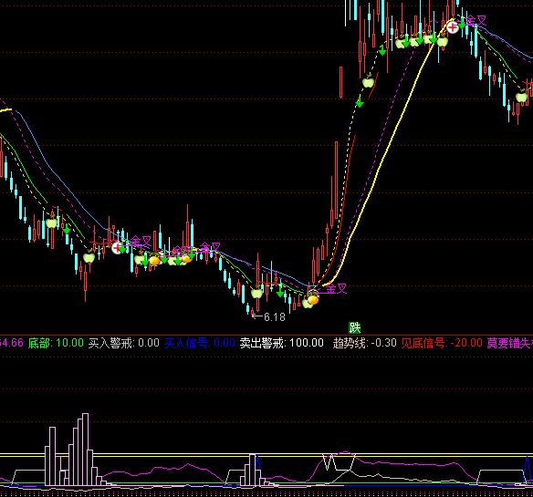 ͨ��������������ͼ������ʾָ�깫ʽ