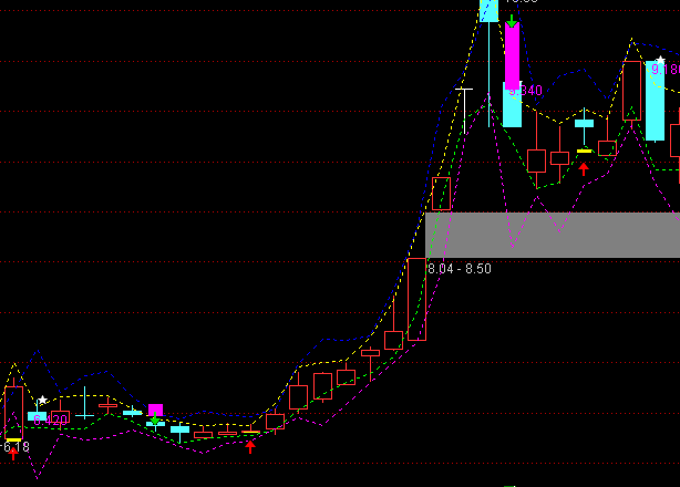 ͨ���Ű��㰮����ͼ������ָ�깫ʽ