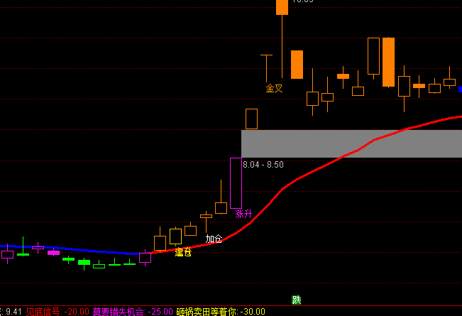 ͨ����׬Ǯ����������ͼ������ʾָ�깫ʽ