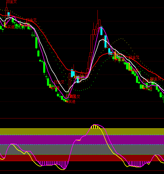 ͨ���ź���׷�������������ָ�깫ʽ