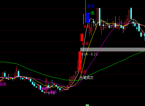 通达信超赢均线主图指标公式