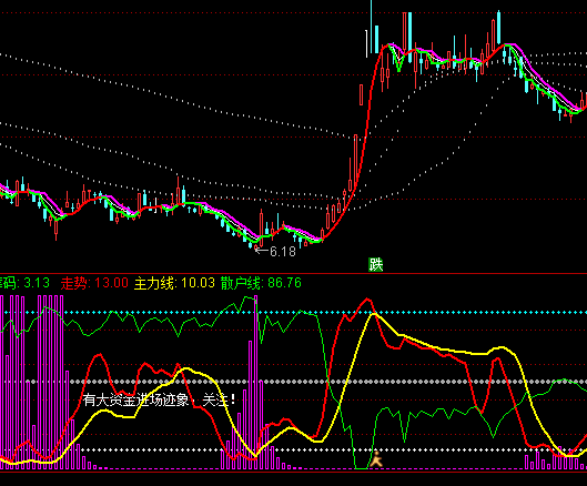 ͨ����ɢ�������߼�ǿ��ָ�깫ʽ