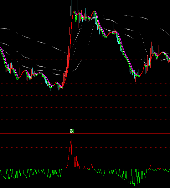 ͨ����������벨ָ�깫ʽ