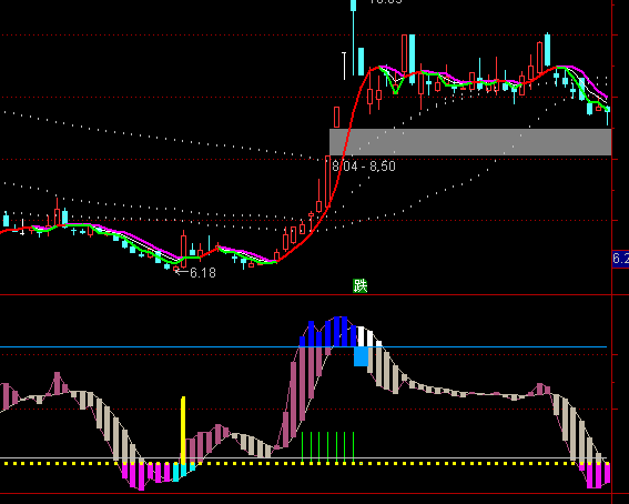 ͨ���������Ƕ���ָ�깫ʽ