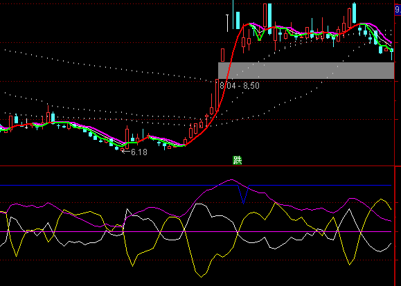 ͨ���ź�����ͷָ�깫ʽ