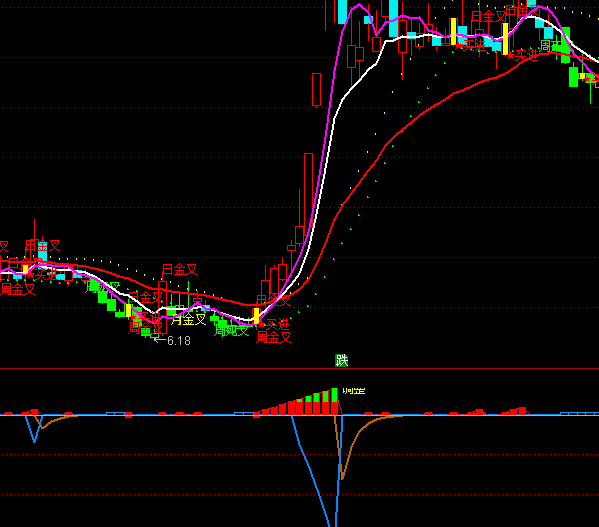 ͨ������������ָ�깫ʽ