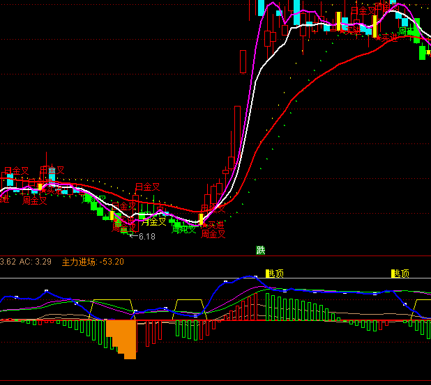 ͨ�����������׼��ָ�깫ʽ