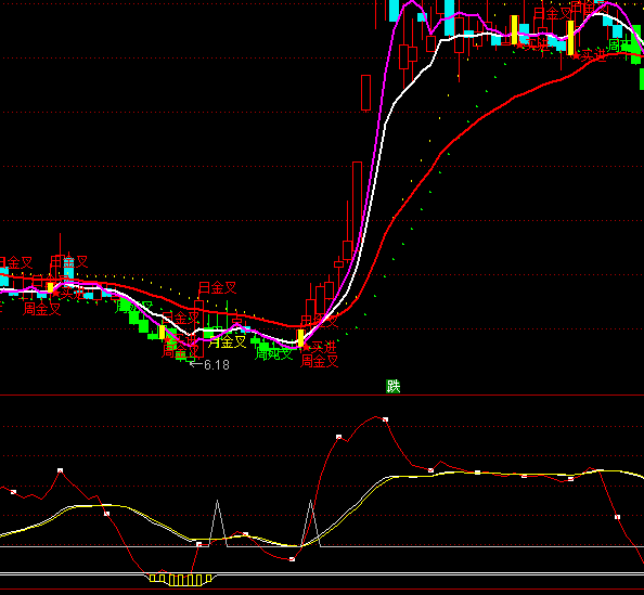 ͨ���ž�Ʒ������ָ�깫ʽ