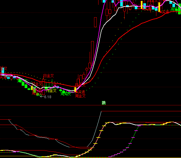 ͨ����ׯ�ҳ���ָ�깫ʽ