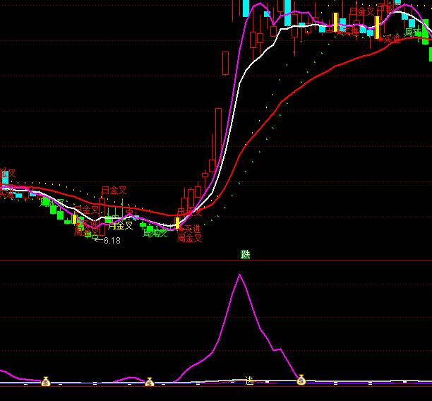 ͨ����������ȷ���ָ�깫ʽ