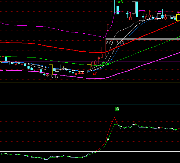 ͨ���������ɱ�����ָ�깫ʽ