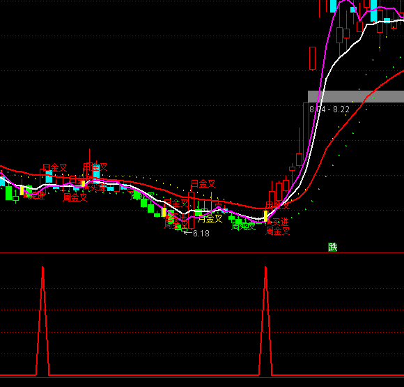 ͨ����һ�߿������ָ�깫ʽ