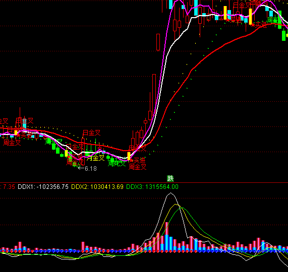 ͨ������������ָ�깫ʽ