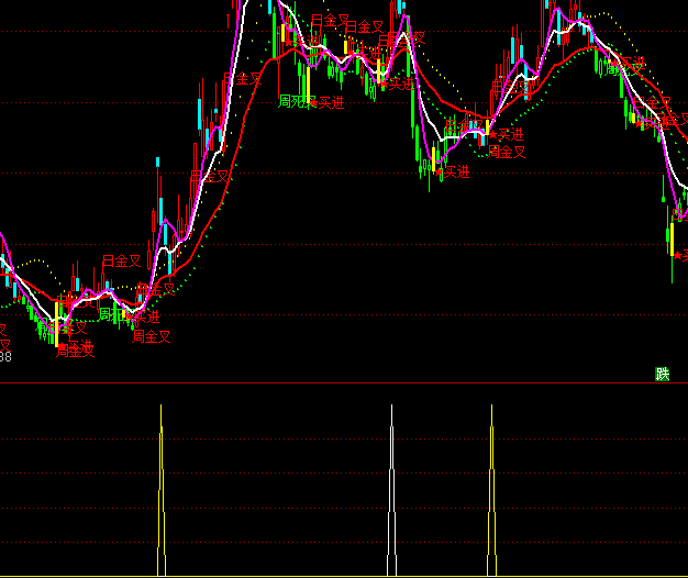 ͨ����׷��ѡ�����ָ�깫ʽ