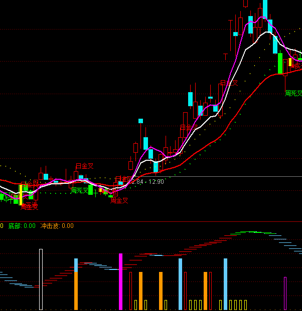 ͨ���Ż�ͷͻ�����ָ�깫ʽ