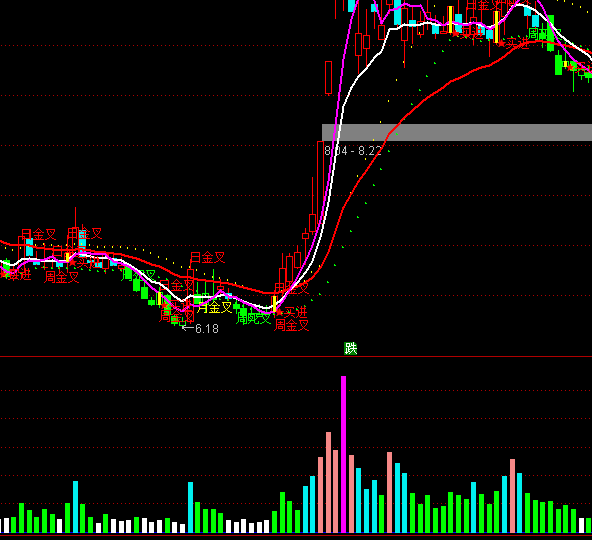 ͨ���Ż��ֶ���ɽ�������ָ�깫ʽ