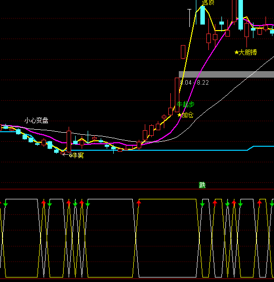 ͨ���Ž�����������ָ�깫ʽ