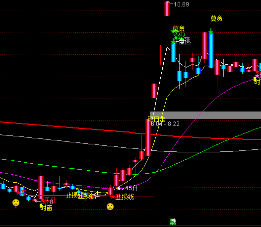 ͨ�����ȵ�������ͼָ�깫ʽ